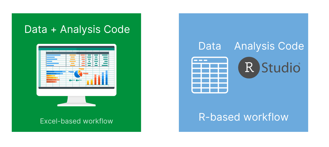 R in 3 Months Week 2 (Data Wrangling and Analysis)